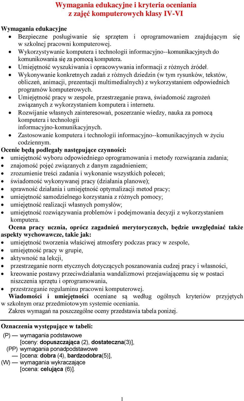 Wykonywanie konkretnych zadań z różnych dziedzin (w tym rysunków, tekstów, obliczeń, animacji, prezentacji multimedialnych) z wykorzystaniem odpowiednich programów komputerowych.