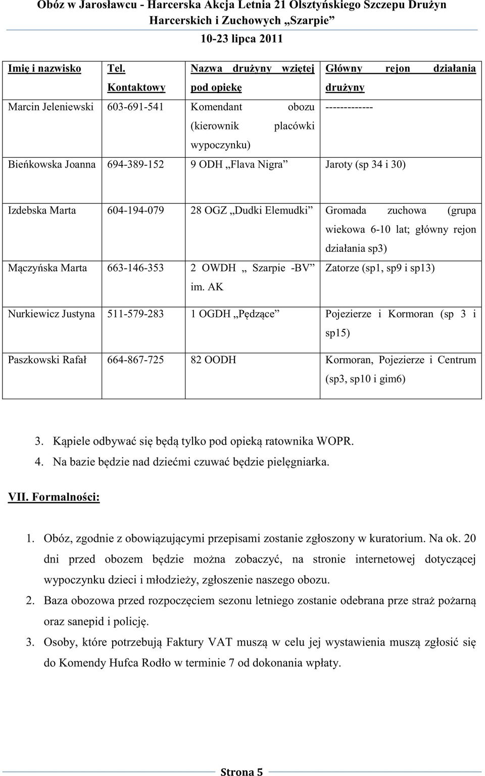 ODH Flava Nigra Jaroty (sp 34 i 30) Izdebska Marta 604-194-079 28 OGZ Dudki Elemudki Gromada zuchowa (grupa wiekowa 6-10 lat; główny rejon działania sp3) Mączyńska Marta 663-146-353 2 OWDH Szarpie
