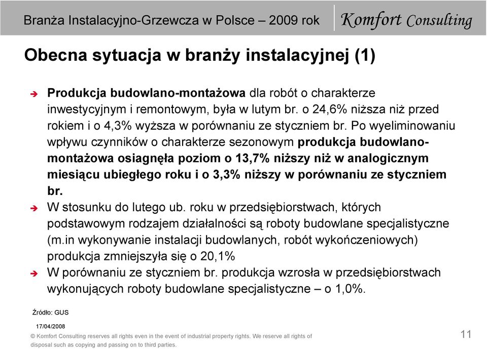 Po wyeliminowaniu wpływu czynników o charakterze sezonowym produkcja budowlanomontażowa osiagnęła poziom o 13,7% niższy niż w analogicznym miesiącu ubiegłego roku i o 3,3% niższy w porównaniu ze