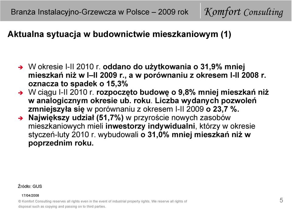 rozpoczęto budowę o 9,8% mniej mieszkań niż w analogicznym okresie ub. roku.