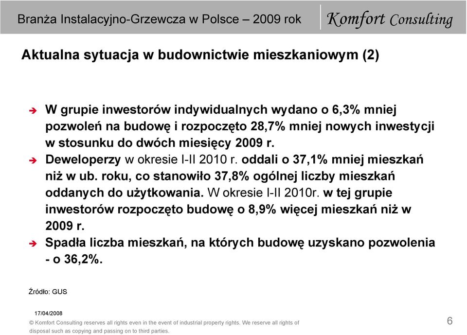 oddali o 37,1% mniej mieszkań niż w ub. roku, co stanowiło 37,8% ogólnej liczby mieszkań oddanych do użytkowania. W okresie I-II 2010r.