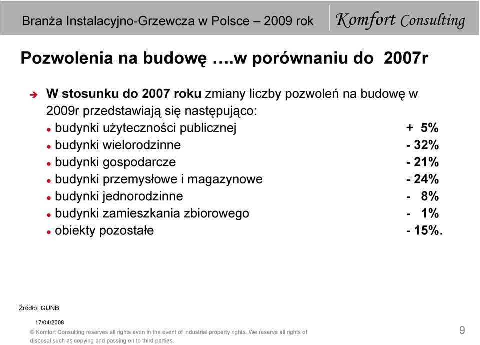 przedstawiają się następująco: budynki użyteczności publicznej + 5% budynki wielorodzinne -