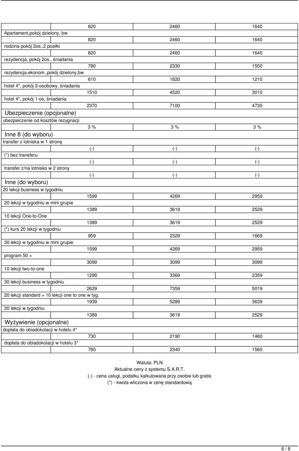 stronę (*) bez transferu transfer z/na lotnisko w 2 strony Inne (do wyboru) 820 2460 1640 820 2460 1640 820 2460 1640 780 2330 1550 610 1820 1210 1510 4520 3010 2370 7100 4730 3 % 3 % 3 % 20 lekcji