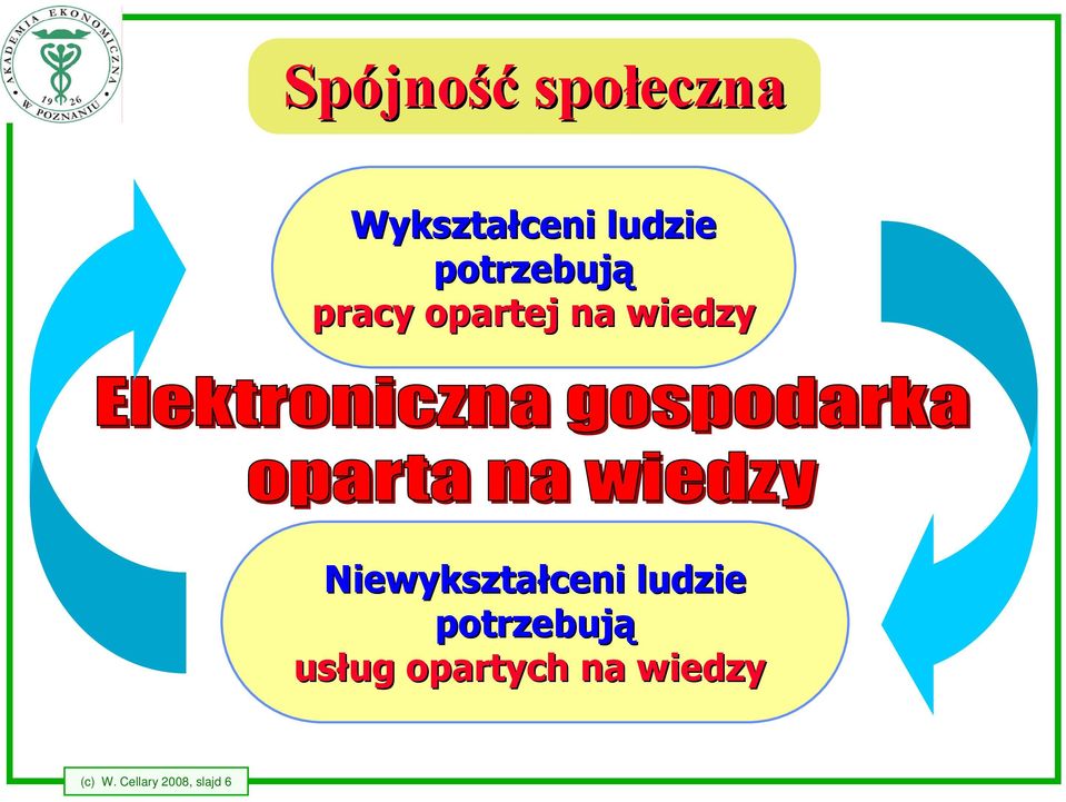 Niewykształceni ludzie potrzebują usług