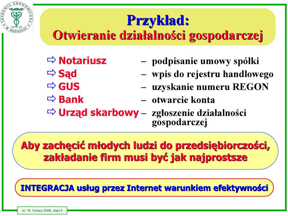 działalności gospodarczej Aby zachęci cić młodych ludzi do przedsiębiorczo biorczości, ci, zakładanie