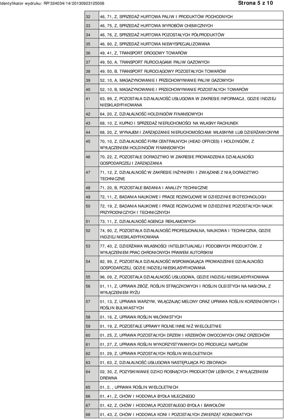 MAGAZYNOWANIE I PRZECHOWYWANIE PALIW GAZOWYCH 40 52, 10, B, MAGAZYNOWANIE I PRZECHOWYWANIE POZOSTAŁYCH TOWARÓW 41 63, 99, Z, POZOSTAŁA DZIAŁALNOŚĆ USŁUGOWA W ZAKRESIE INFORMACJI, GDZIE INDZIEJ