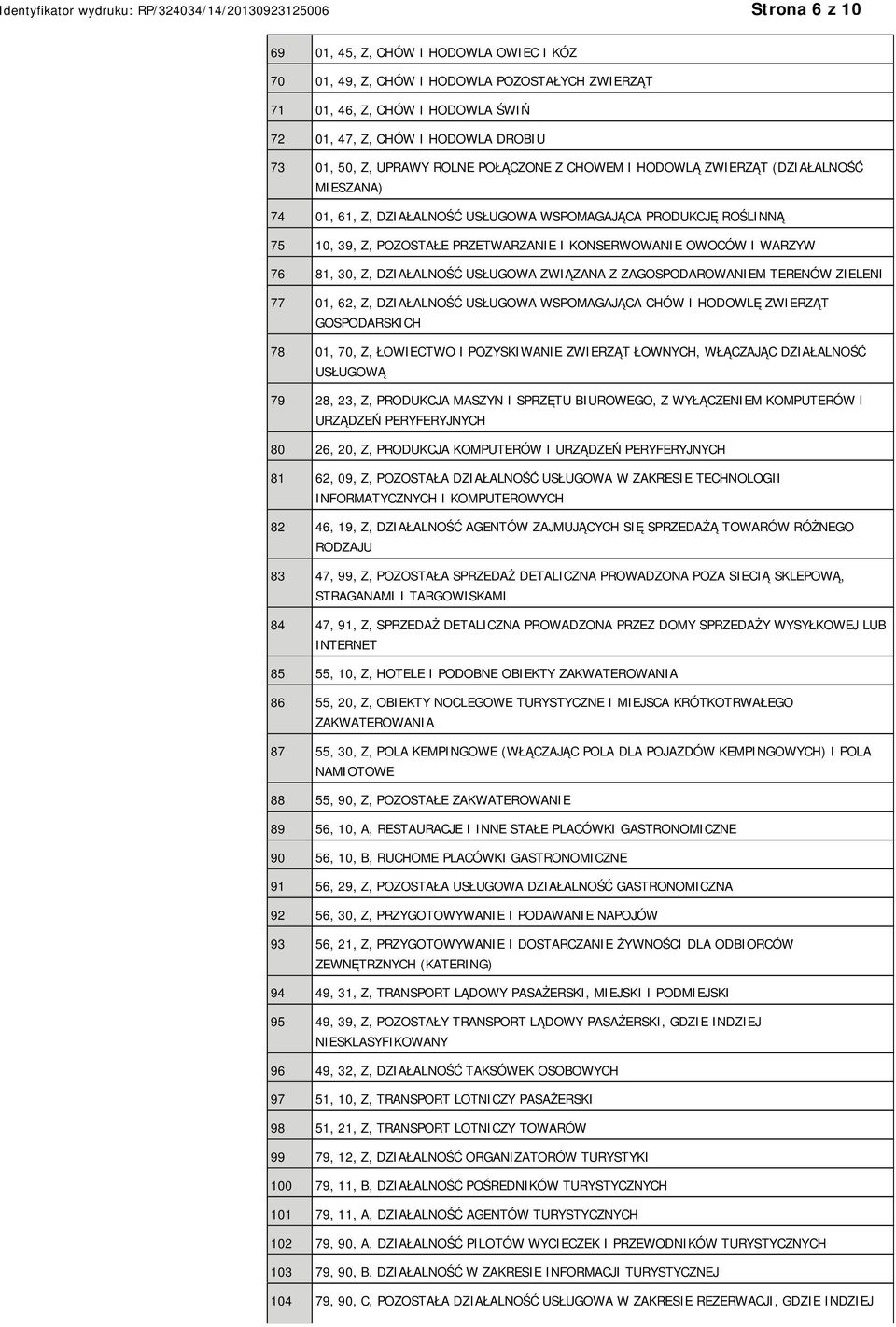 WARZYW 76 81, 30, Z, DZIAŁALNOŚĆ USŁUGOWA ZWIĄZANA Z ZAGOSPODAROWANIEM TERENÓW ZIELENI 77 01, 62, Z, DZIAŁALNOŚĆ USŁUGOWA WSPOMAGAJĄCA CHÓW I HODOWLĘ ZWIERZĄT GOSPODARSKICH 78 01, 70, Z, ŁOWIECTWO I