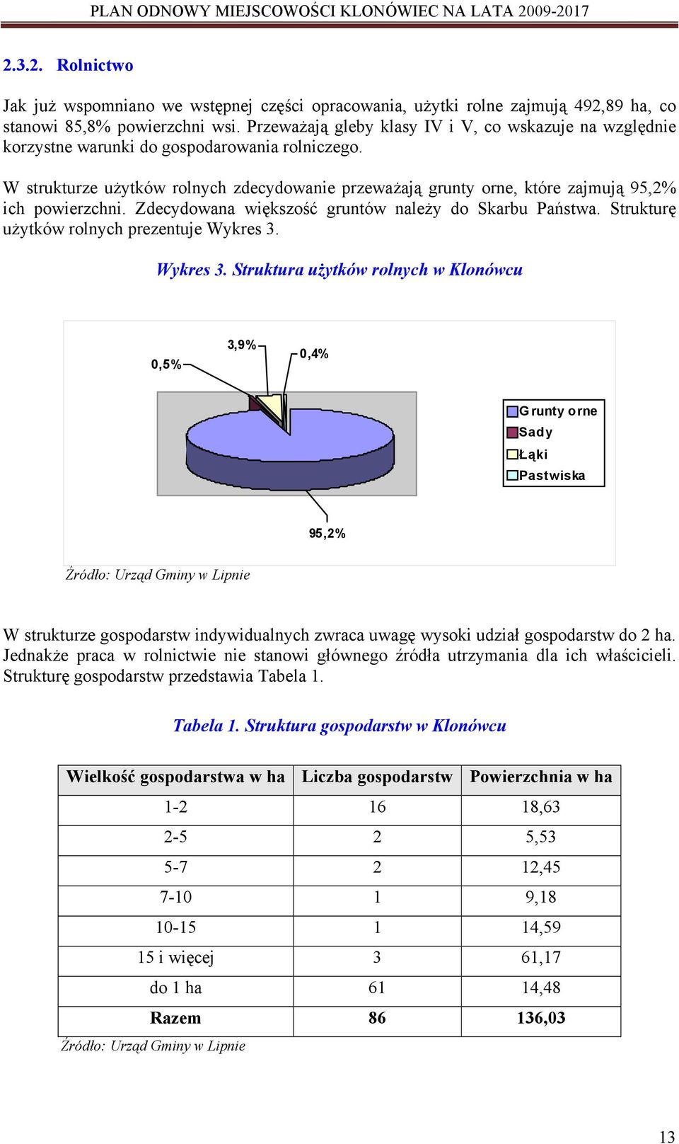 W strukturze użytków rolnych zdecydowanie przeważają grunty orne, które zajmują 95,2% ich powierzchni. Zdecydowana większość gruntów należy do Skarbu Państwa.