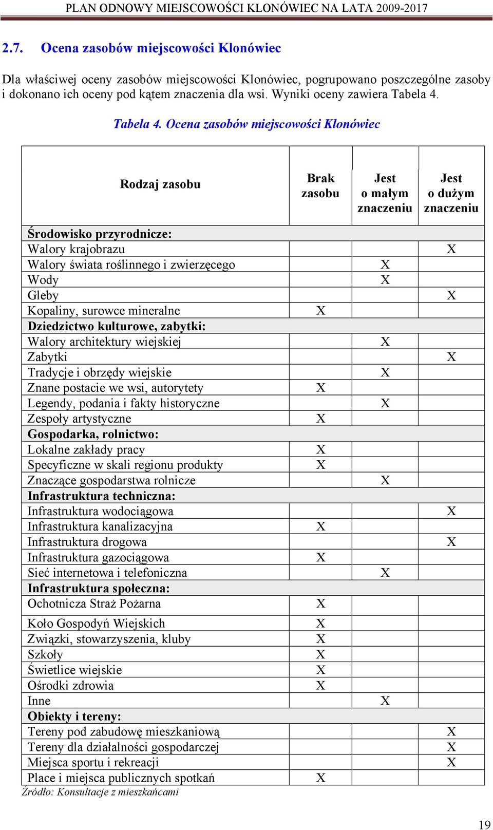 Tabela 4.