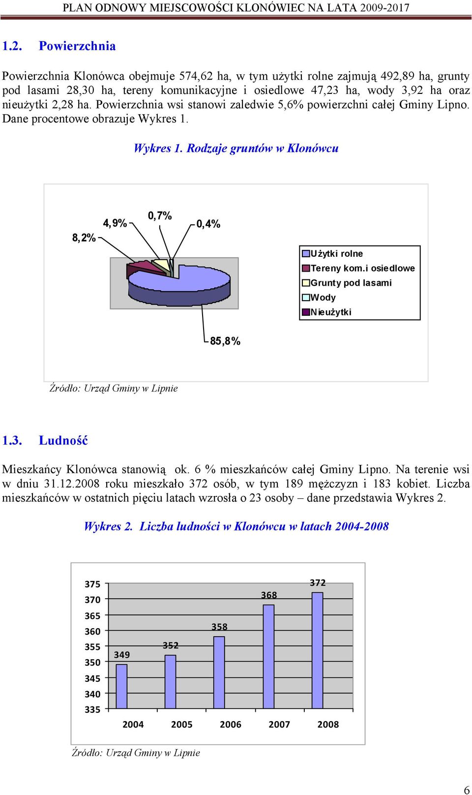 i osiedlowe Grunty pod lasami Wody Nieużytki 85,8% Źródło: Urząd Gminy w Lipnie 1.3. Ludność Mieszkańcy Klonówca stanowią ok. 6 % mieszkańców całej Gminy Lipno. Na terenie wsi w dniu 31.12.