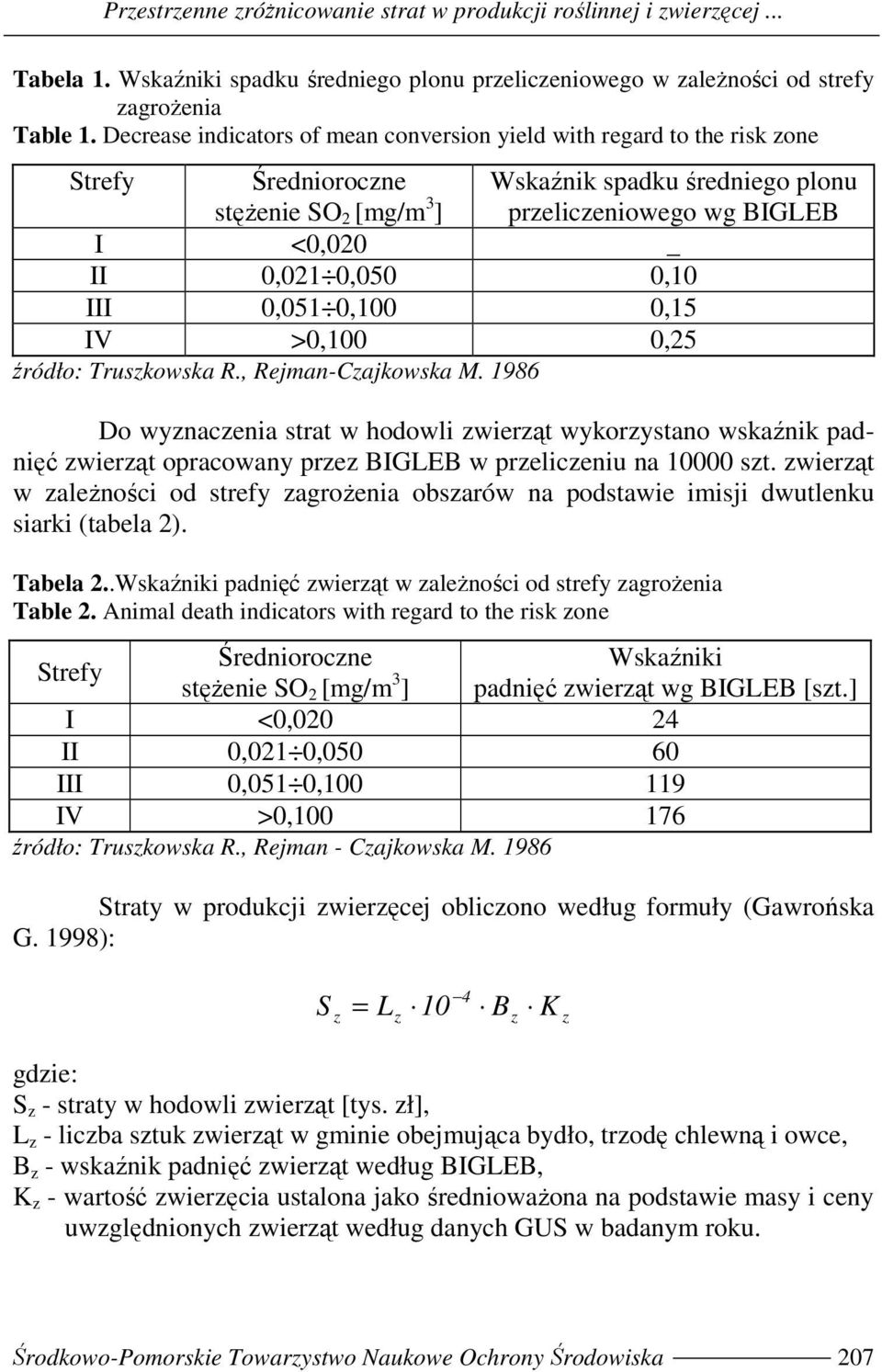 III 0,051 0,100 0,15 IV >0,100 0,25 źódło: Tuszkowska R., Rejman-Czajkowska M.