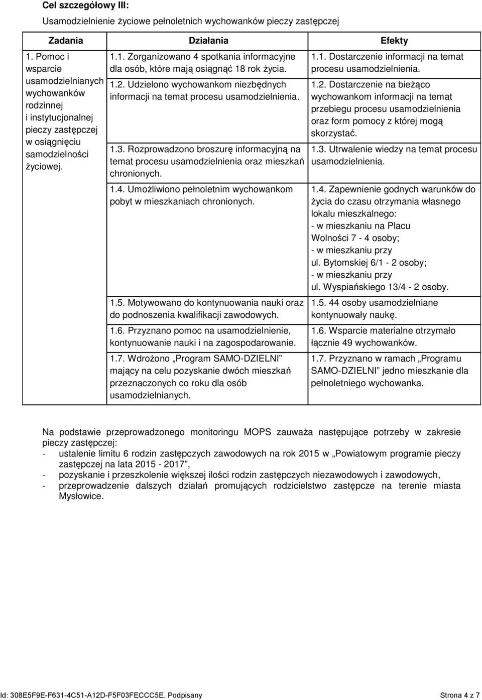 1. Zorganizowano 4 spotkania informacyjne dla osób, które mają osiągnąć 18 rok Ŝycia. 1.2. Udzielono wychowankom niezbędnych informacji na temat procesu usamodzielnienia. 1.3.