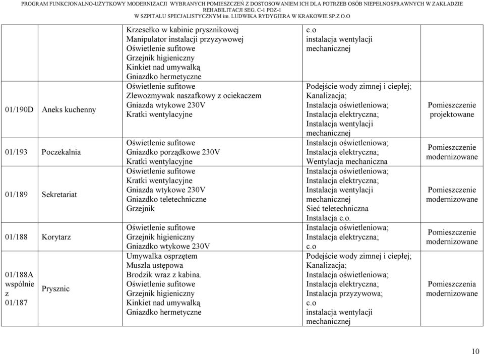 higieniczny Kinkiet nad umywalką Gniazdko hermetyczne Zlewozmywak naszafkowy z ociekaczem Gniazda wtykowe 230V Kratki wentylacyjne Gniazdko porządkowe 230V Kratki wentylacyjne Kratki wentylacyjne