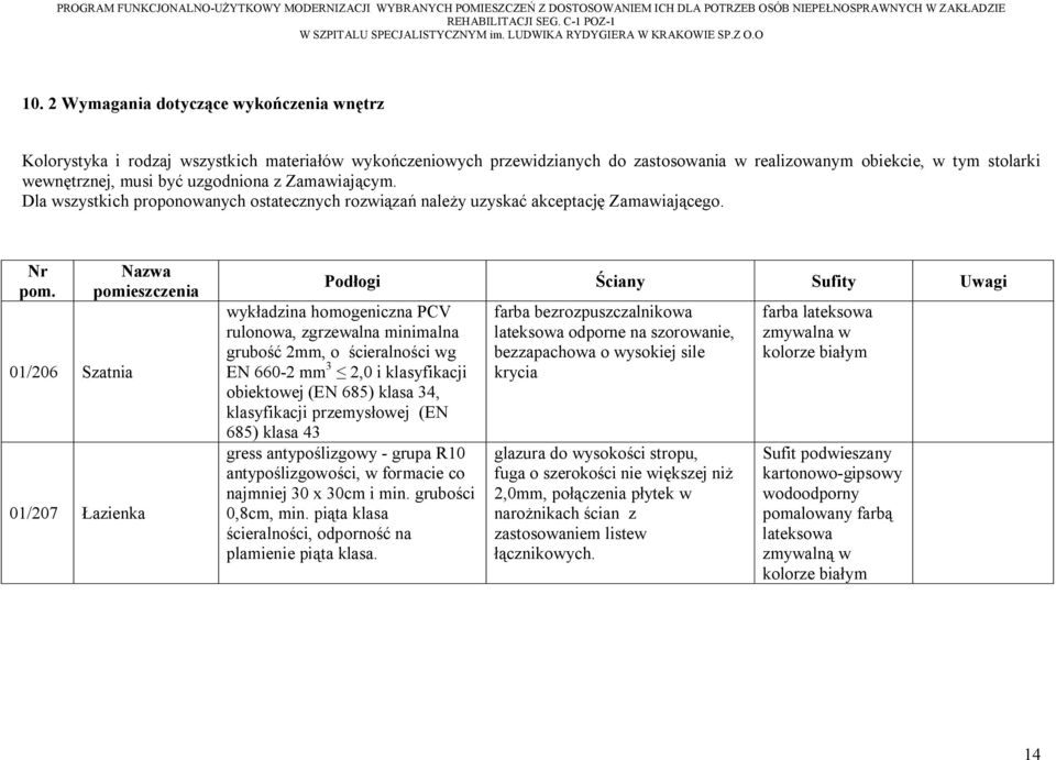 uzgodniona z Zamawiającym. Dla wszystkich proponowanych ostatecznych rozwiązań należy uzyskać akceptację Zamawiającego. Nr pom.