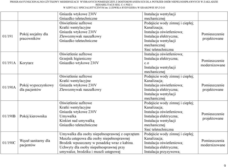 teletechniczne Kratki wentylacyjne Gniazda wtykowe 230V Zlewozmywak naszafkowy Gniazdko teletechniczne Grzejnik higieniczny Gniazdko wtykowe 230V Kratki wentylacyjne Gniazda wtykowe 230V Zlewozmywak