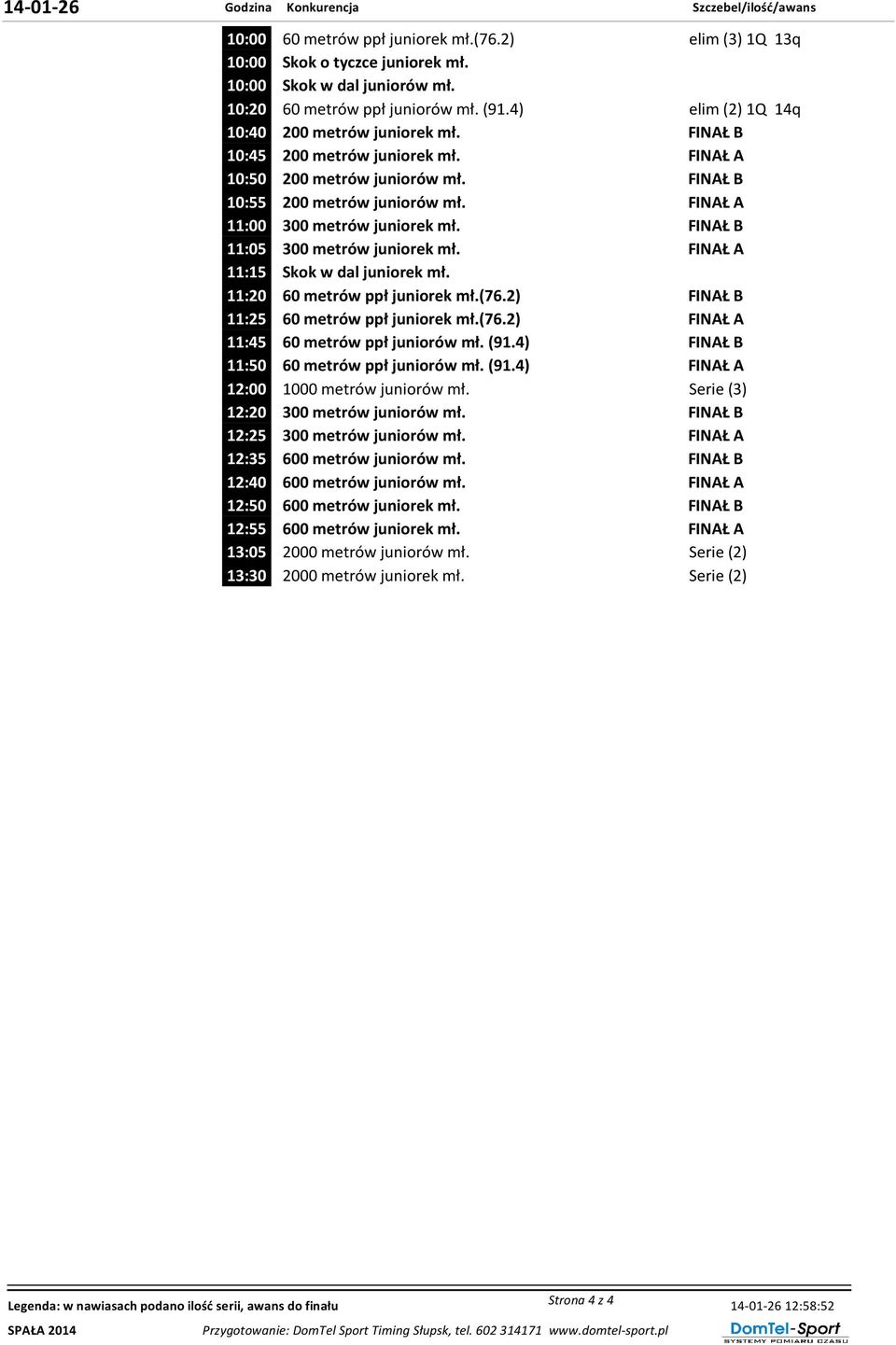 FINAŁ A 11:00 300 metrów juniorek mł. FINAŁ B 11:05 300 metrów juniorek mł. FINAŁ A 11:15 Skok w dal juniorek mł. 11:20 60 metrów ppł juniorek mł.(76.2) FINAŁ B 11:25 60 metrów ppł juniorek mł.(76.2) FINAŁ A 11:45 60 metrów ppł juniorów mł.