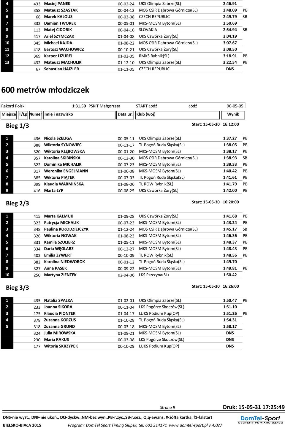 19 10 345 Michael KAJDA 01-08-22 MOS CSiR Dąbrowa Górnicza(SL) 3:07.67 11 418 Bartosz WACHOWICZ 00-10-21 UKS Czwórka Żory(SL) 3:08.50 12 369 Kacper LIZUREJ 01-02-05 RMKS Rybnik(SL) 3:18.
