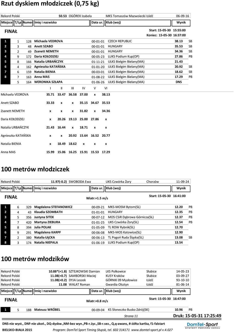 13 SB 2 3 48 Anett SZABO 00-01-01 HUNGARY 35.53 SB 3 2 49 Zsanett NEMETH 00-01-01 HUNGARY 34.36 SB 4 9 172 Daria KOŁODZIEJ 00-05-23 LUKS Podium Kup(OP) 27.