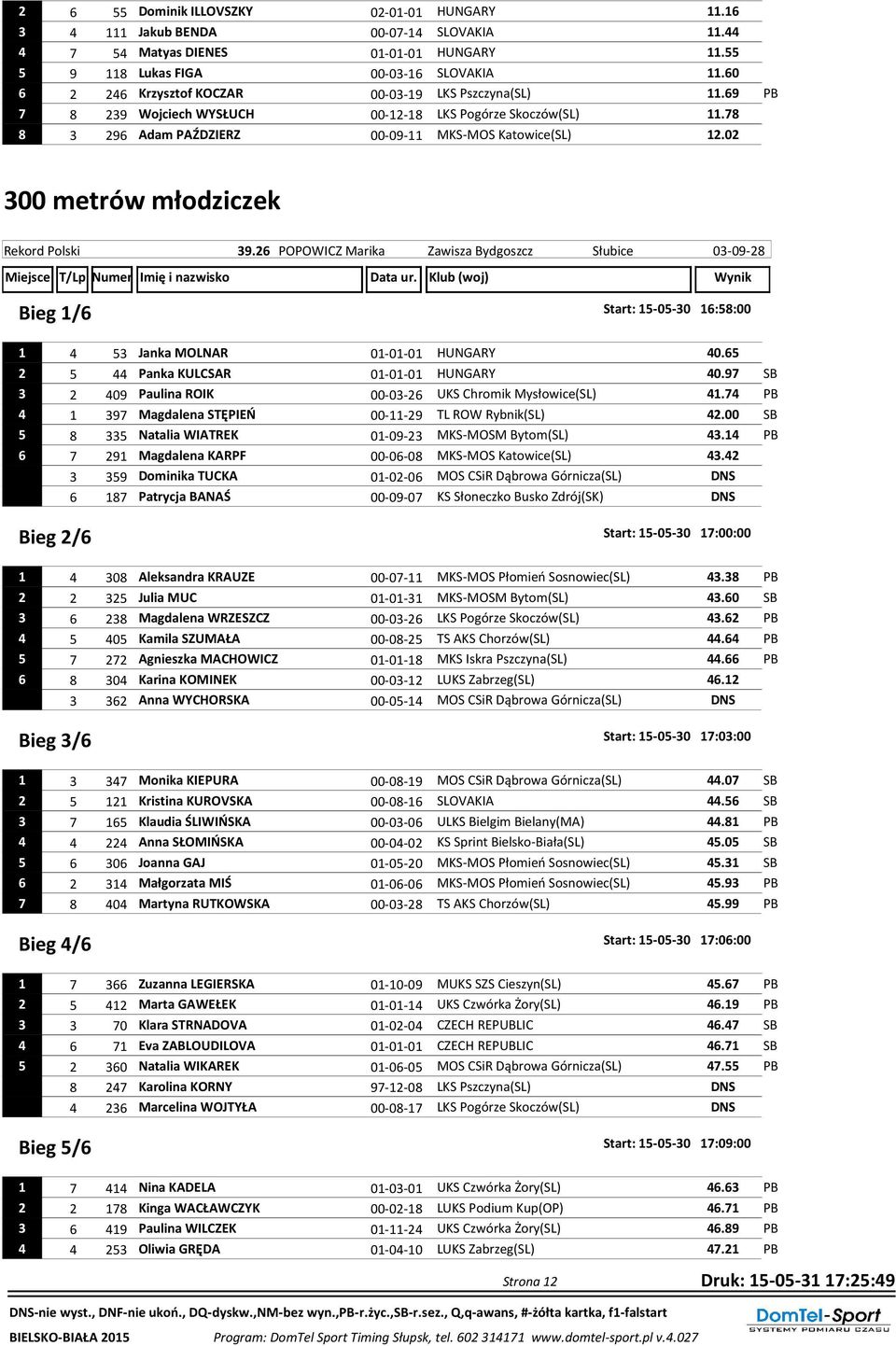 02 300 metrów młodziczek Rekord Polski 39.26 POPOWICZ Marika Zawisza Bydgoszcz Słubice 03-09-28 Bieg 1/6 Start: 15-05-30 16:58:00 1 4 53 Janka MOLNAR 01-01-01 HUNGARY 40.