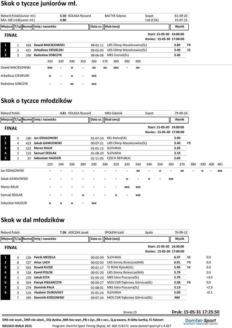 40 SB 3 3 280 Radosław SOBCZYK 98-06-08 MKS Ustroń(SL) 3.
