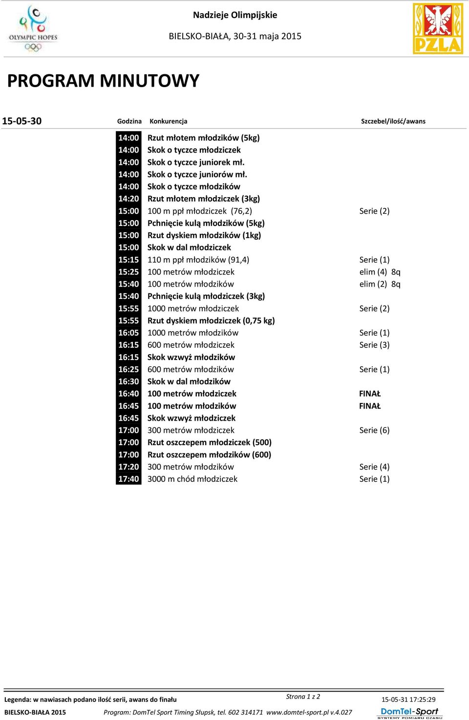 14:00 Skok o tyczce młodzików 14:20 Rzut młotem młodziczek (3kg) 15:00 100 m ppł młodziczek (76,2) Serie (2) 15:00 Pchnięcie kulą młodzików (5kg) 15:00 Rzut dyskiem młodzików (1kg) 15:00 Skok w dal