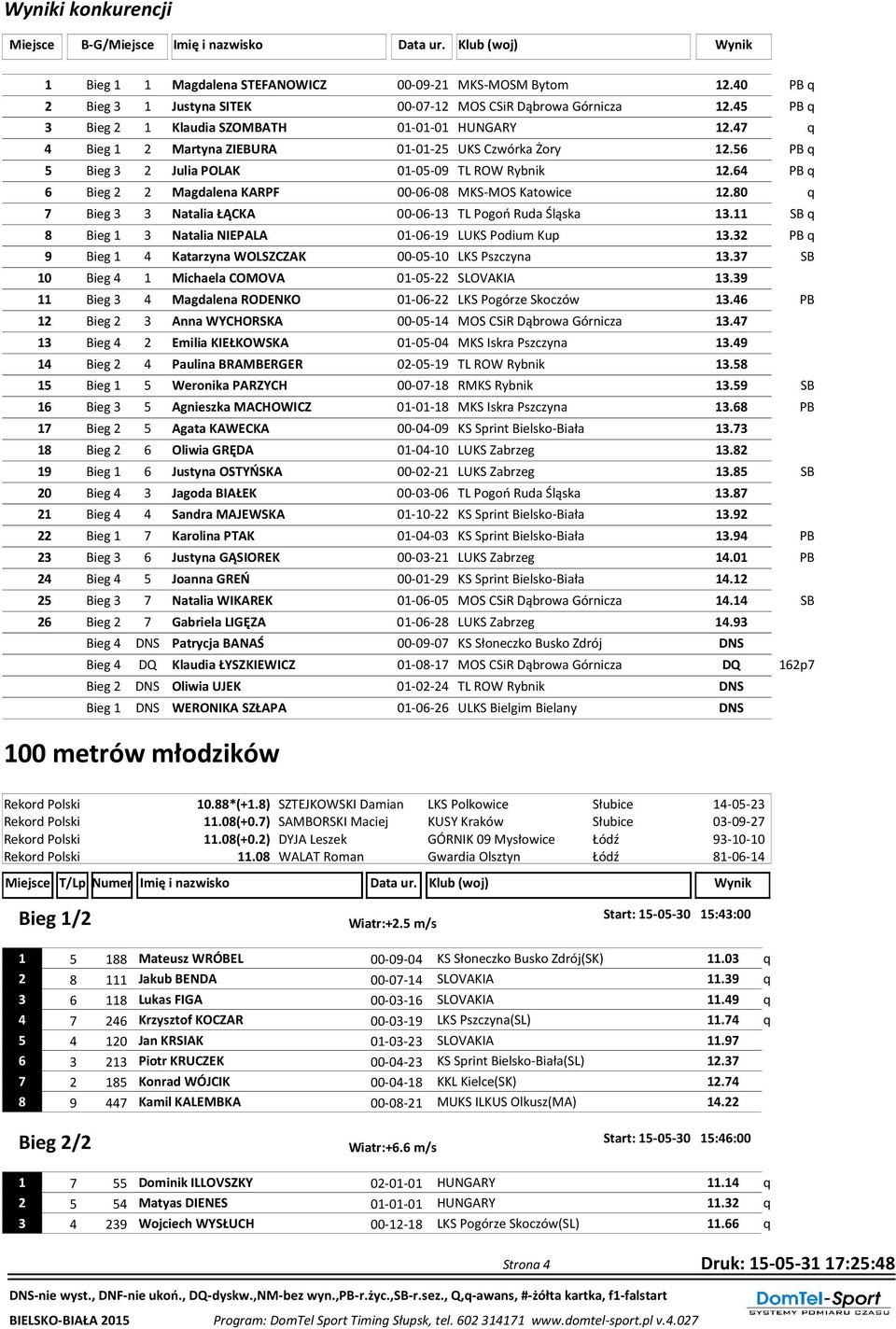 56 PB q 5 Bieg 3 2 Julia POLAK 01-05-09 TL ROW Rybnik 12.64 PB q 6 Bieg 2 2 Magdalena KARPF 00-06-08 MKS-MOS Katowice 12.80 q 7 Bieg 3 3 Natalia ŁĄCKA 00-06-13 TL Pogoń Ruda Śląska 13.