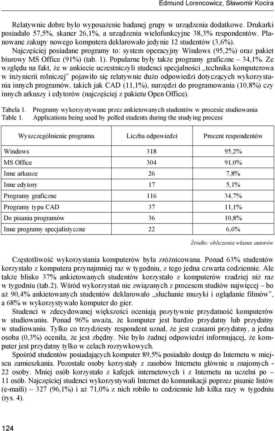 Popularne były także programy graficzne 34,1%.