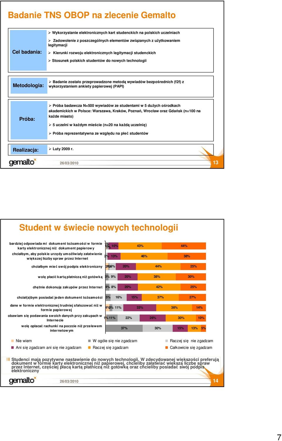 wykorzystaniem ankiety papierowej (PAPI) Próba: Próba badawcza N=500 wywiadów ze studentami w 5 duŝych ośrodkach akademickich w Polsce: Warszawa, Kraków, Poznań, Wrocław oraz Gdańsk (n=100 na kaŝde