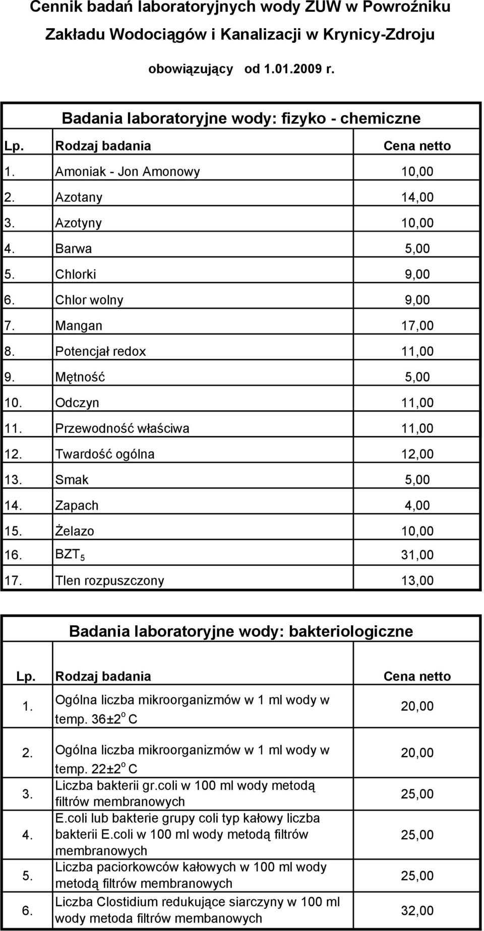 Przewodność właściwa 11,00 12. Twardość ogólna 12,00 13. Smak 5,00 14. Zapach 4,00 15. śelazo 10,00 16. BZT 5 31,00 17. Tlen rozpuszczony 13,00 Badania laboratoryjne wody: bakteriologiczne Lp.