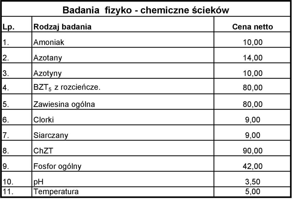 BZT 5 z rozcieńcze. 80,00 5. Zawiesina ogólna 80,00 6. Clorki 9,00 7.