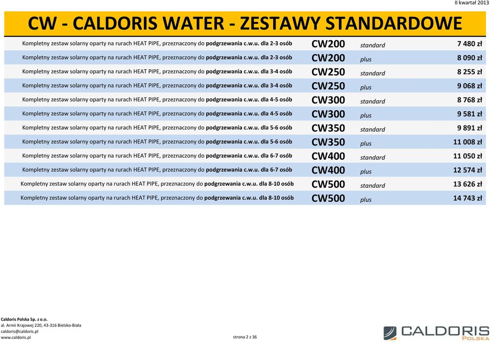 w.u. dla 3-4 osób Kompletny zestaw solarny oparty na rurach HEAT PIPE, przeznaczony do podgrzewania c.w.u. dla 4-5 osób Kompletny zestaw solarny oparty na rurach HEAT PIPE, przeznaczony do podgrzewania c.