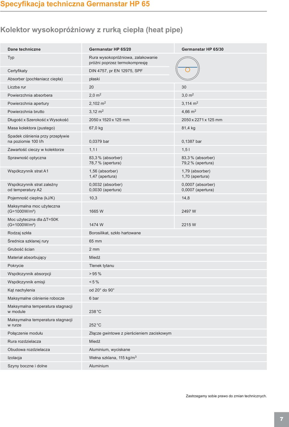 Powierzchnia brutto 3,12 m 2 4,66 m 2 Długość x Szerokość x Wysokość 2050 x 1520 x 125 mm 2050 x 2271 x 125 mm Masa kolektora (pustego) 67,0 kg 81,4 kg Spadek ciśnienia przy przepływie na poziomie