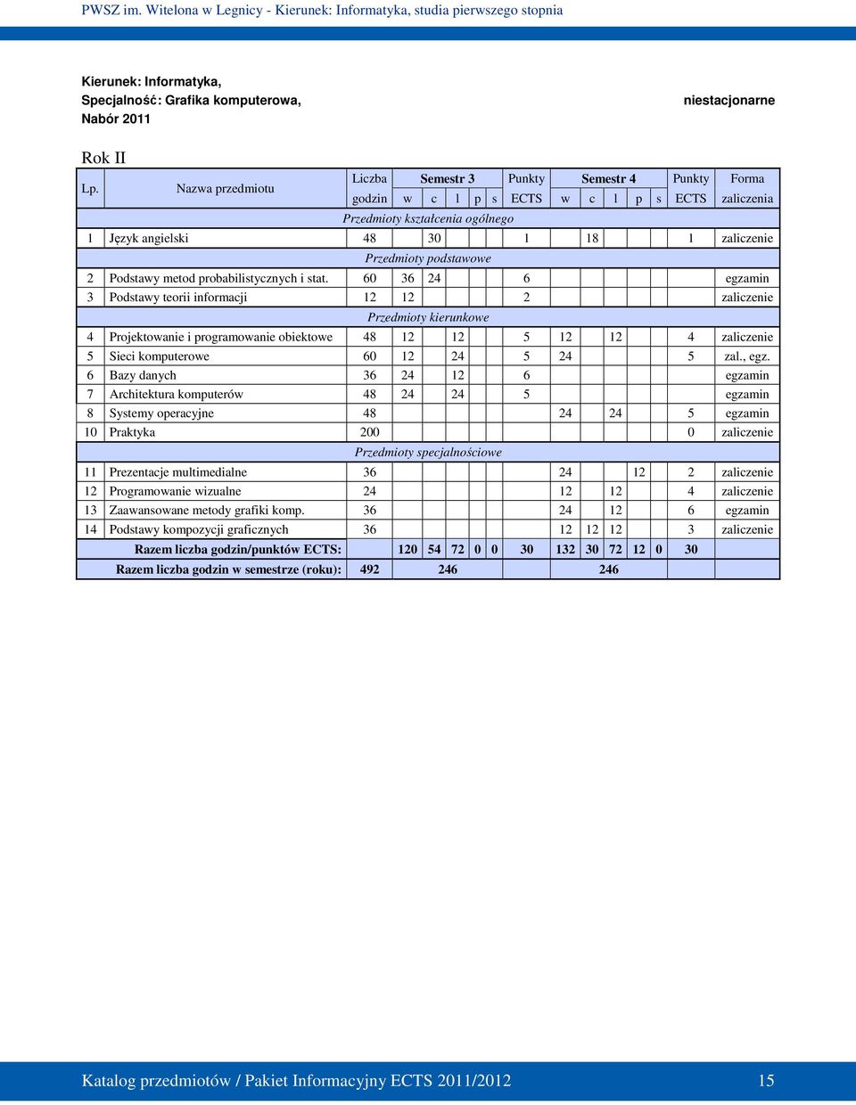60 36 24 6 egzamin 3 Podstawy teorii informacji 12 12 2 zaliczenie Przedmioty kierunkowe 4 Projektowanie i programowanie obiektowe 48 12 12 5 12 12 4 zaliczenie 5 Sieci komputerowe 60 12 24 5 24 5