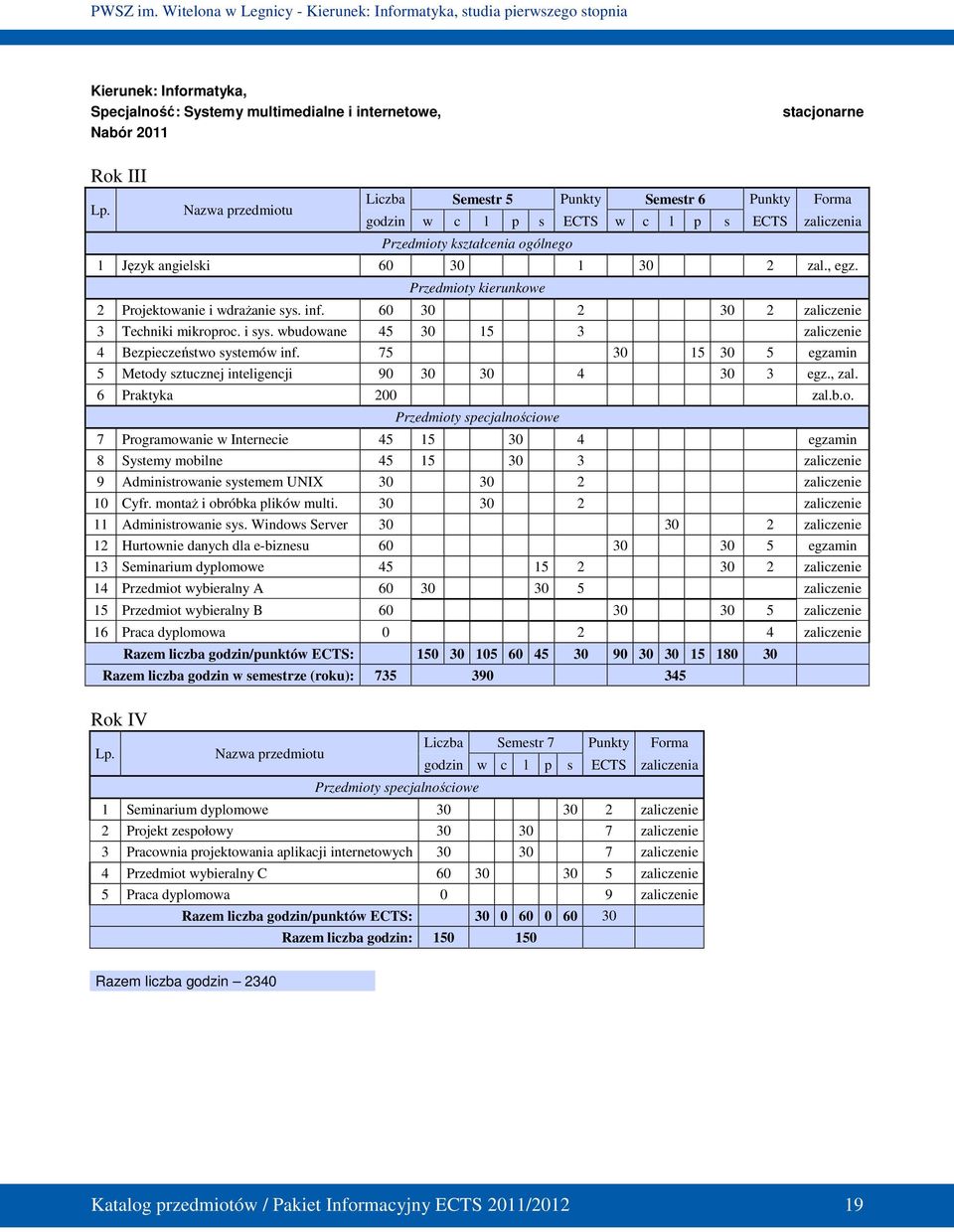wbudowane 45 30 15 3 zaliczenie 4 Bezpieczeństwo systemów inf. 75 30 15 30 5 egzamin 5 Metody sztucznej inteligencji 90 30 30 4 30 3 egz., zal. 6 Praktyka 200 zal.b.o. Przedmioty specjalnościowe 7 Programowanie w Internecie 45 15 30 4 egzamin 8 Systemy mobilne 45 15 30 3 zaliczenie 9 Administrowanie systemem UNIX 30 30 2 zaliczenie 10 Cyfr.