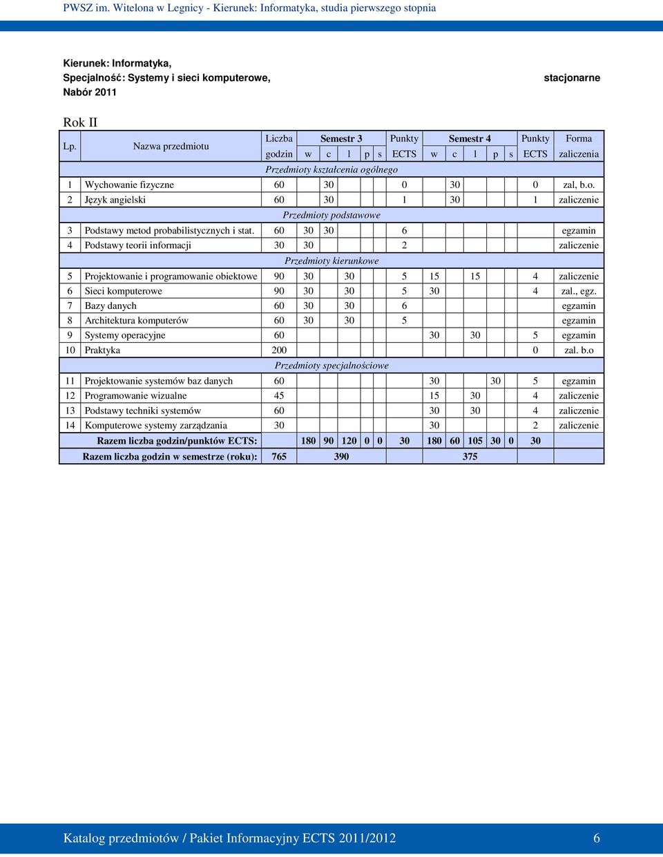 60 30 30 6 egzamin 4 Podstawy teorii informacji 30 30 2 zaliczenie Przedmioty kierunkowe 5 Projektowanie i programowanie obiektowe 90 30 30 5 15 15 4 zaliczenie 6 Sieci komputerowe 90 30 30 5 30 4