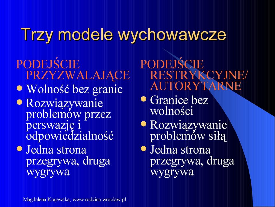 problemów przez Rozwiązywanie perswazję i odpowiedzialność problemów