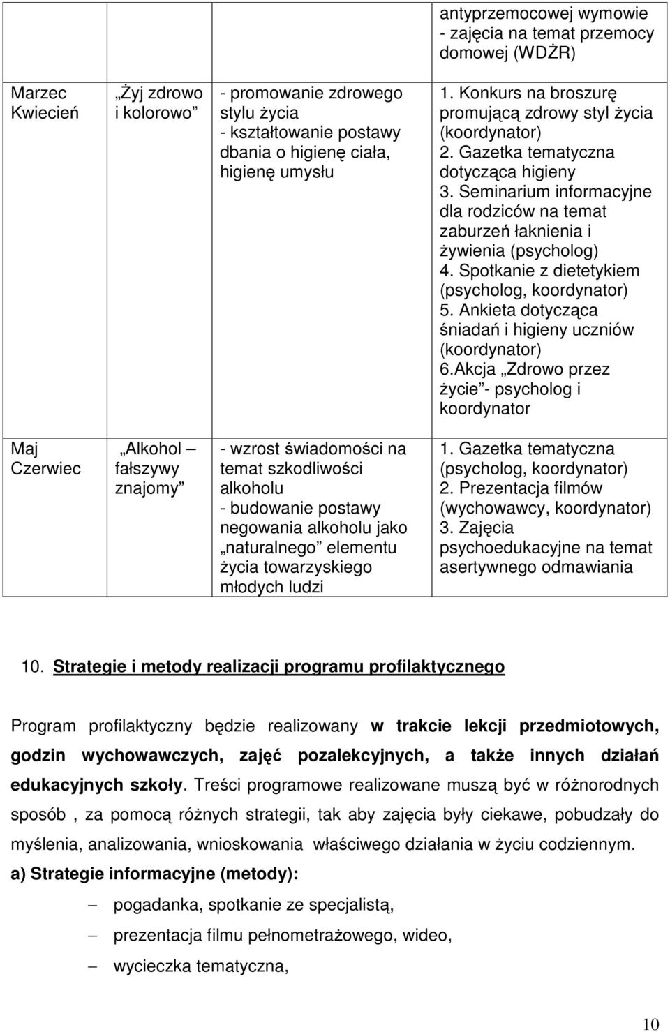 Seminarium informacyjne dla rodziców na temat zaburzeń łaknienia i żywienia (psycholog) 4. Spotkanie z dietetykiem (psycholog, koordynator) 5.