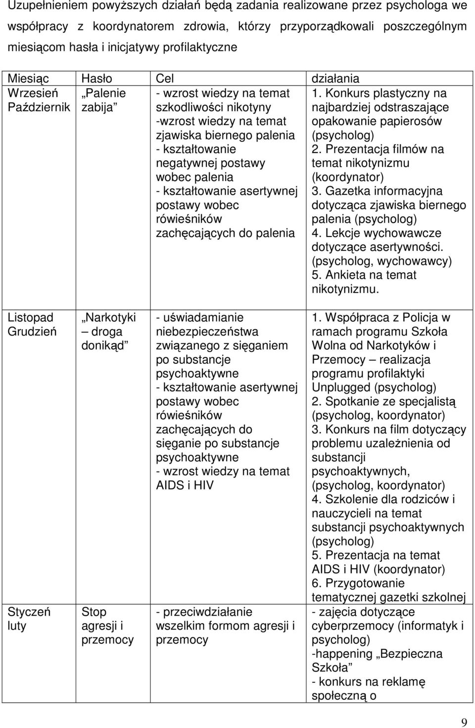 wobec palenia - kształtowanie asertywnej postawy wobec rówieśników zachęcających do palenia 1. Konkurs plastyczny na najbardziej odstraszające opakowanie papierosów (psycholog) 2.