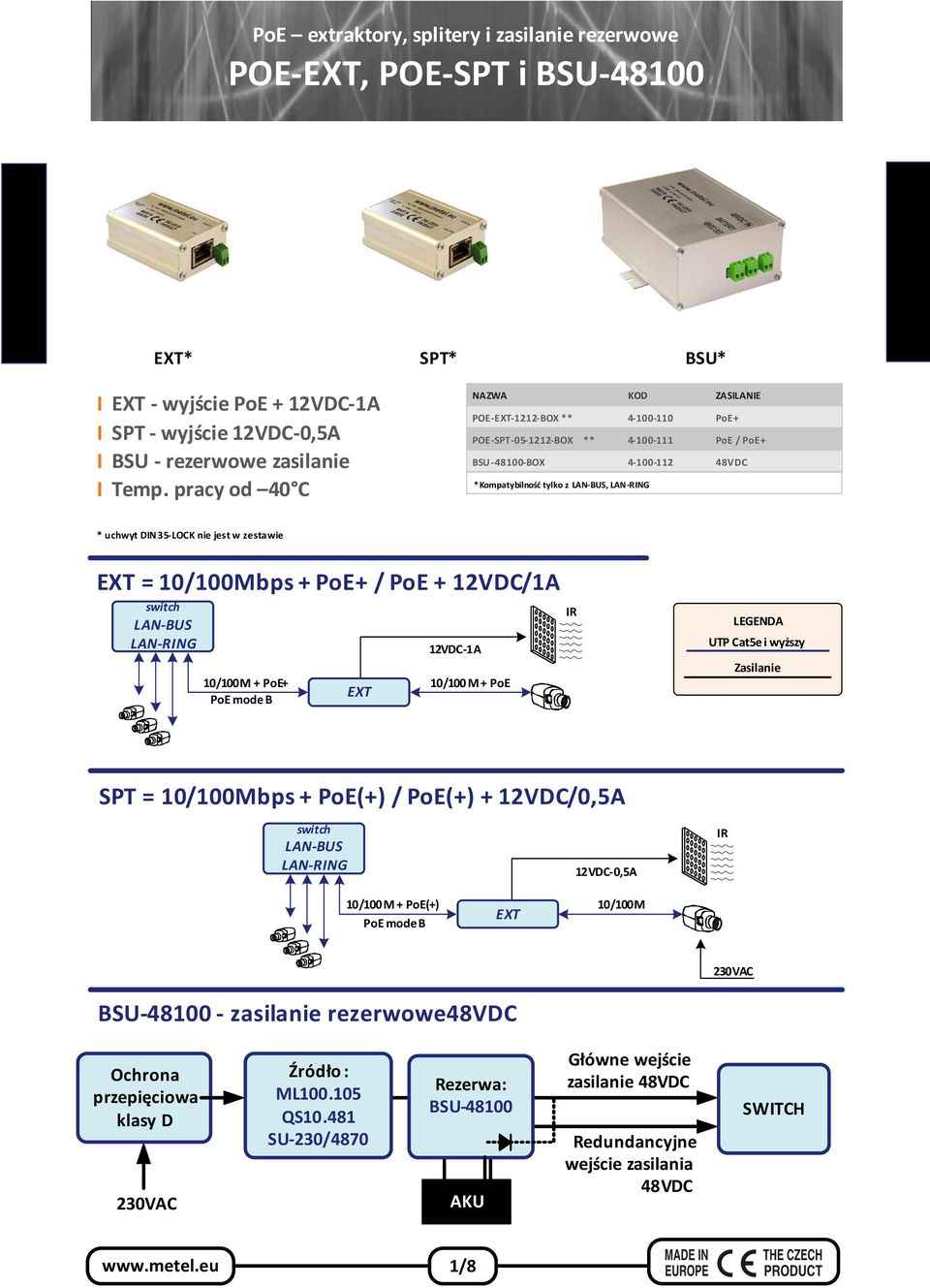 DIN35-LOCK nie jest w zestawie EXT = 10/100Mbps + PoE+ / PoE + 12VDC/1A switch LAN-BUS LAN-RING 12VDC-1A 10/100M + PoE+ 10/100M + PoE EXT PoE mode B IR LEGENDA UTP Cat5e i wyższy Zasilanie SPT =