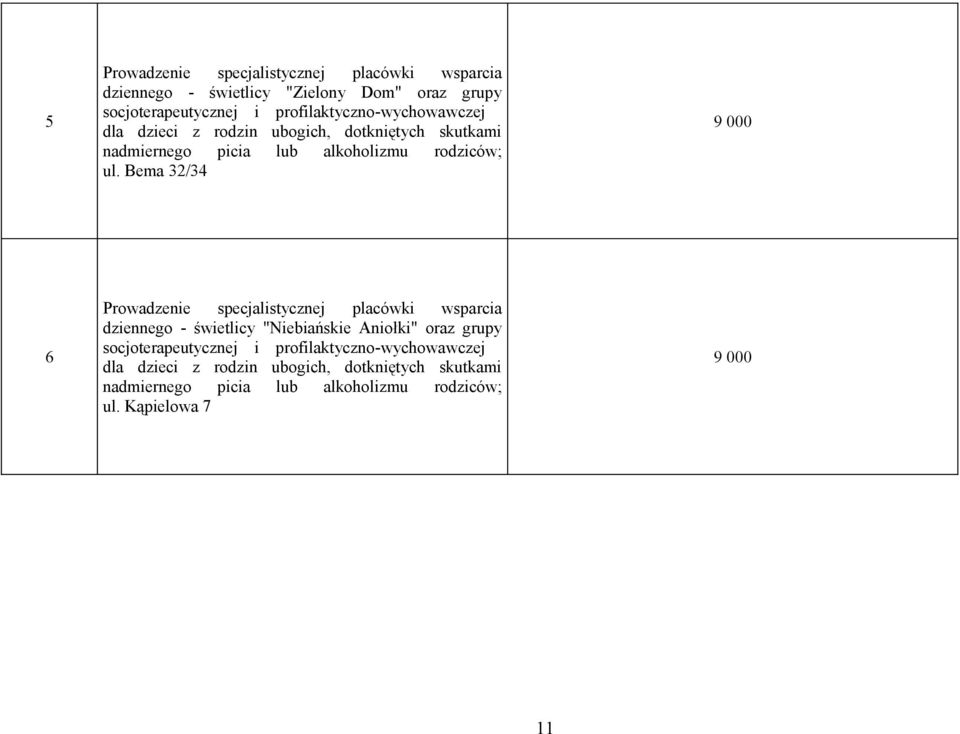 Bema 32/34 9 6 Prowadzenie specjalistycznej placówki wsparcia dziennego - świetlicy "Niebiańskie Aniołki" oraz grupy