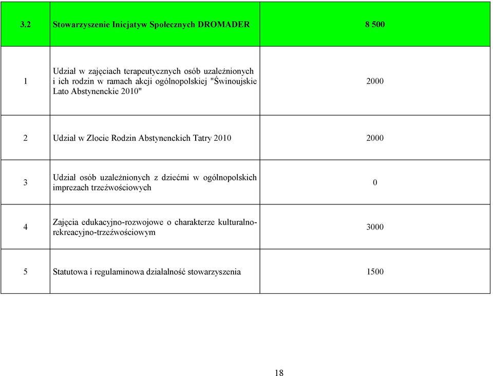 Tatry 2 2 3 Udział osób uzależnionych z dziećmi w ogólnopolskich imprezach trzeźwościowych 4 Zajęcia