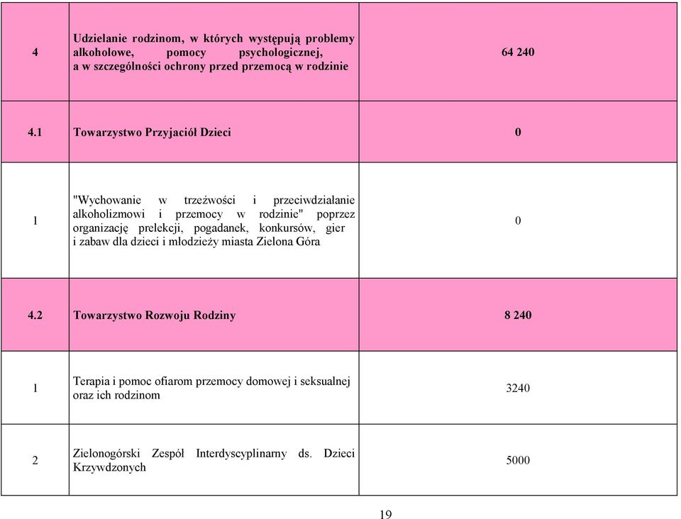 Towarzystwo Przyjaciół Dzieci "Wychowanie w trzeźwości i przeciwdziałanie alkoholizmowi i przemocy w rodzinie" poprzez organizację