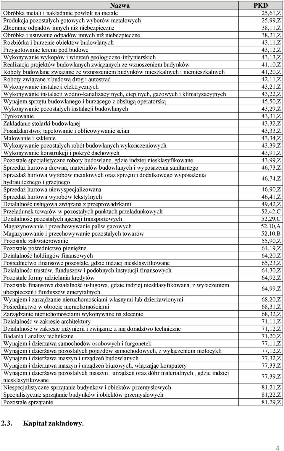 Roboty budowlane związane ze wznoszeniem budynków mieszkalnych i niemieszkalnych Roboty związane z budową dróg i autostrad Wykonywanie instalacji elektrycznych Wykonywanie instalacji