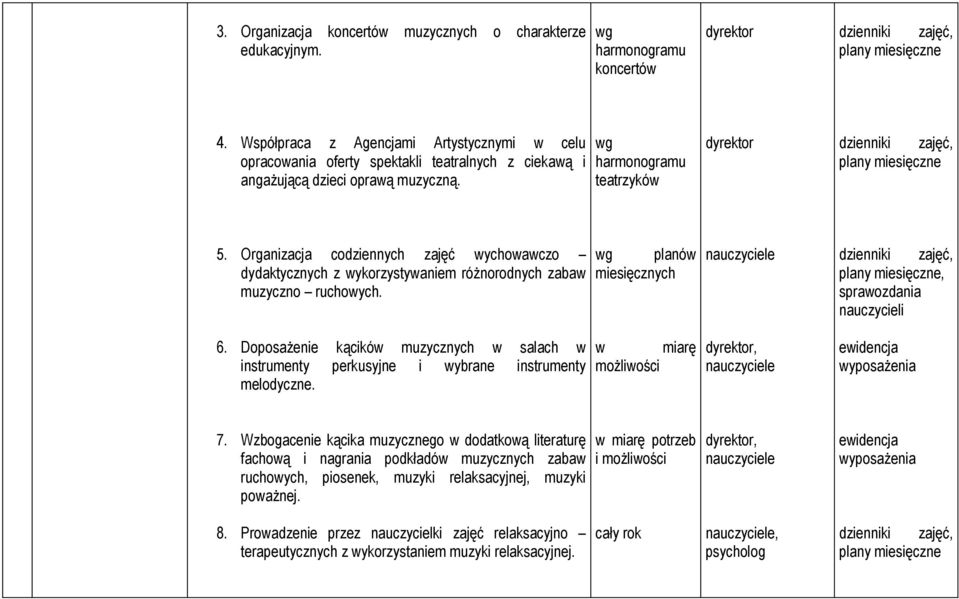 Organizacja codziennych zajęć wychowawczo dydaktycznych z wykorzystywaniem różnorodnych zabaw muzyczno ruchowych. 6.