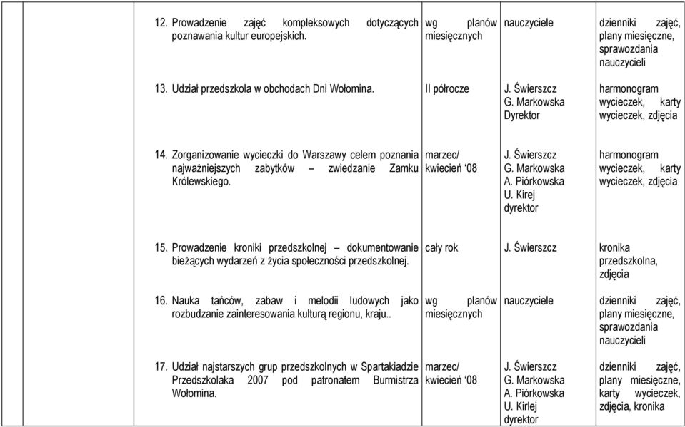 marzec/ kwiecień 08 A. Piórkowska U. Kirej dyrektor harmonogram wycieczek, karty wycieczek, zdjęcia 15.