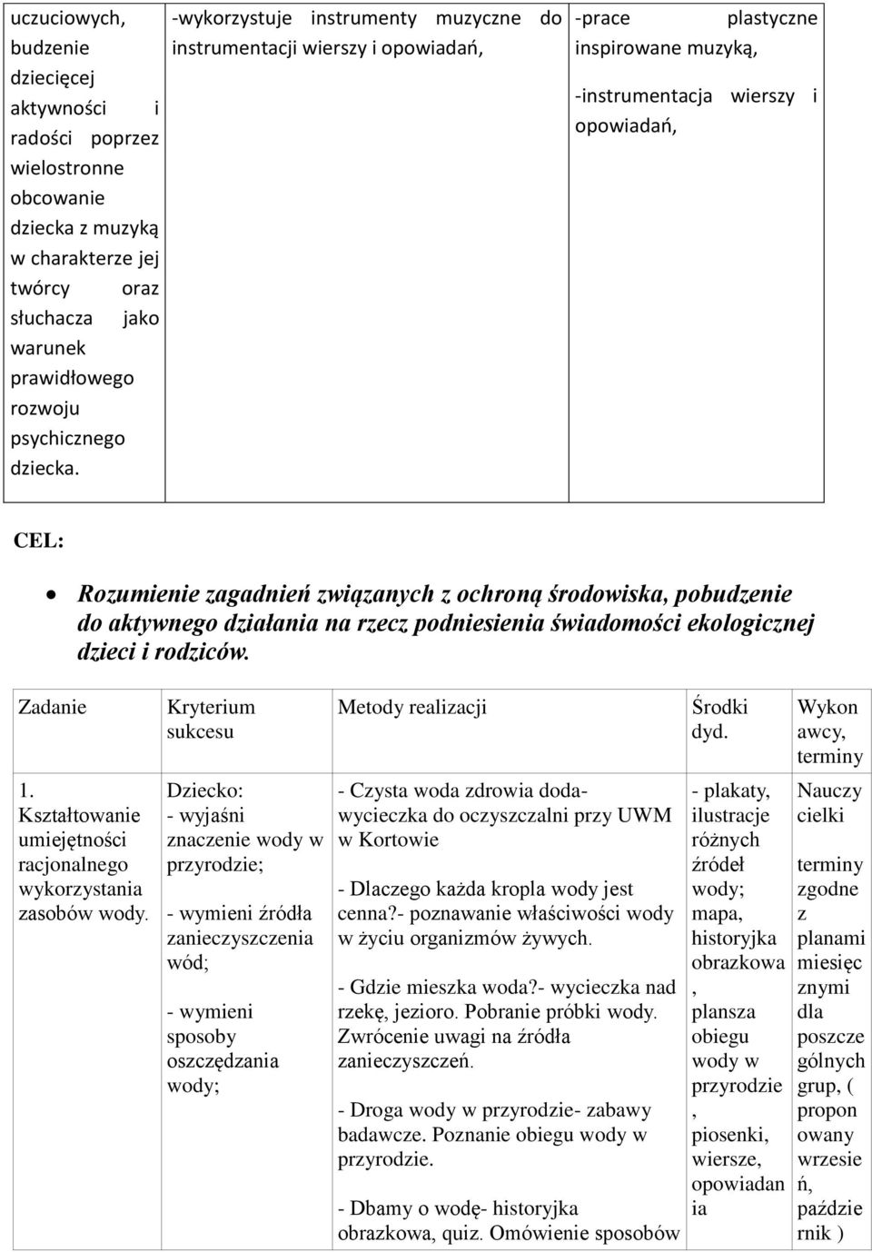 środowiska, pobudzenie do aktywnego działania na rzecz podniesienia świadomości ekologicznej dzieci i rodziców. Zadanie 1. Kształtowanie umiejętności racjonalnego wykorzystania zasobów wody.