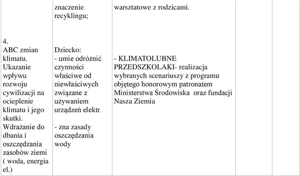 Wdrażanie do dbania i oszczędzania zasobów ziemi ( woda, energia el.