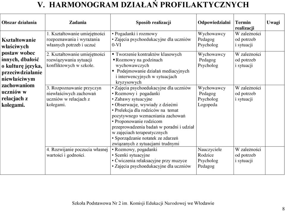 dbałość o kulturę języka, przeciwdziałanie niewłaściwym zachowaniom uczniów w relacjach z kolegami. 2. Kształtowanie umiejętności rozwiązywania sytuacji konfliktowych w szkole. 3.