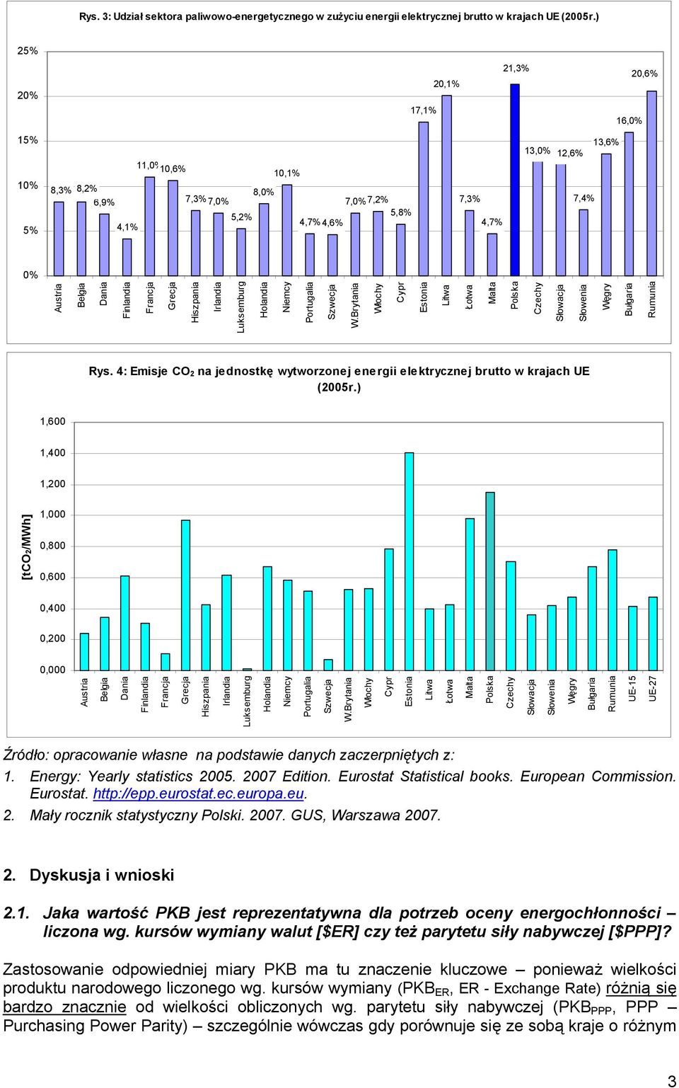 4: Emisje CO 2 na jednostkę wytworzonej energii elektrycznej brutto w krajach UE (2005r.) 1,600 1,400 1,200 [tco2/mwh] 1,000 0,800 0,600 0,400 0,200 0,000 UE-15 UE-27 2.