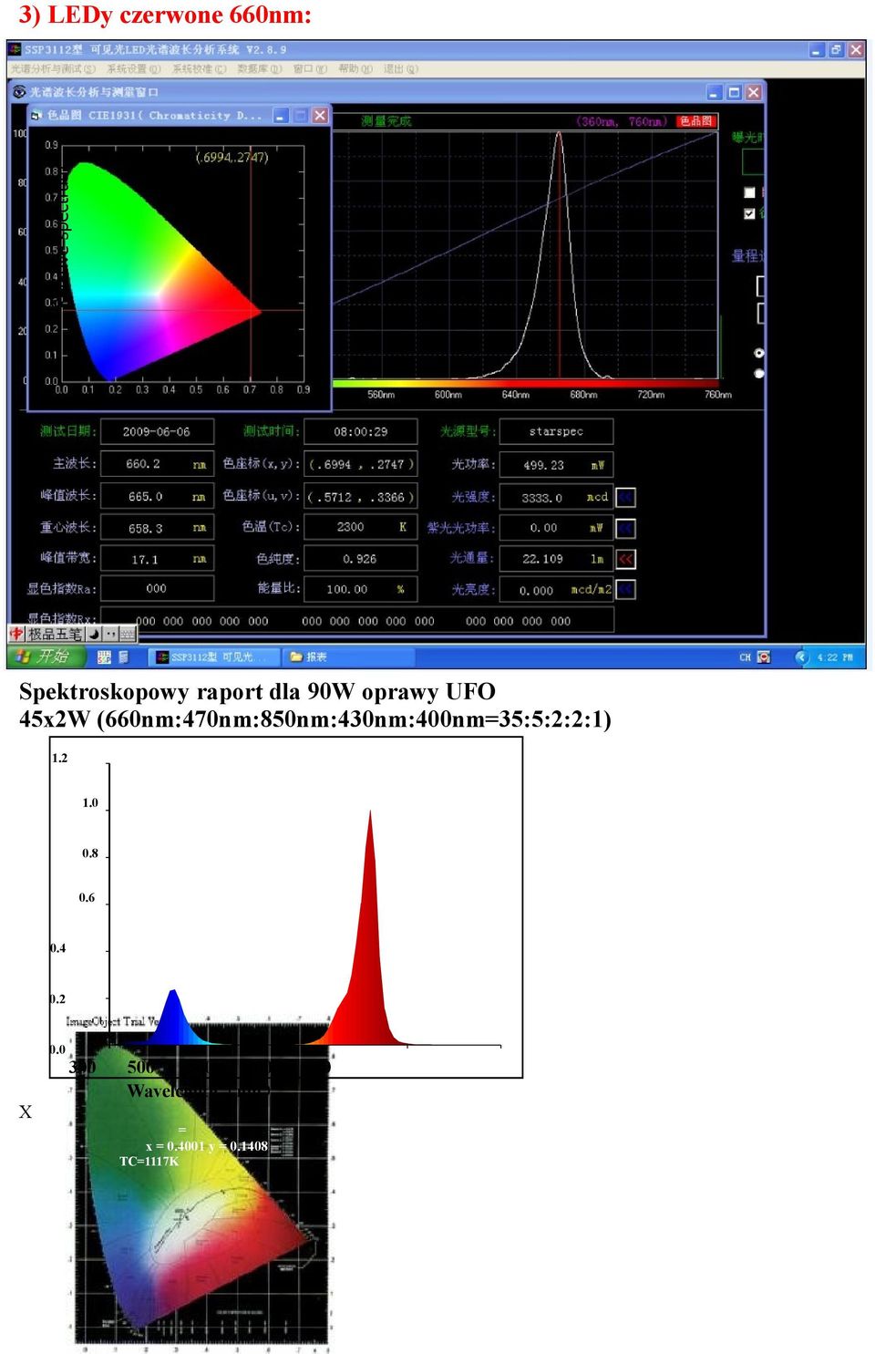 (660nm:470nm:850nm:430nm:400nm=35:5:2:2:1) 1.2 1.0 0.8 0.